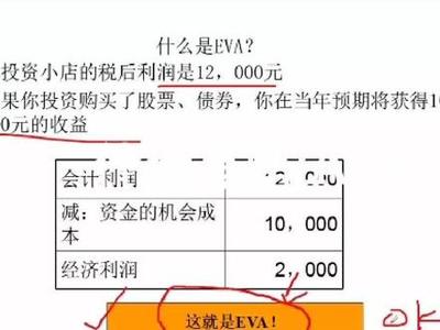 EVA與EPR在財務管理中的核心差異解析