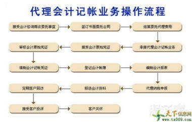 唐鼎財務 從工商注冊到商標申請，一站式企業服務解你燃眉之急