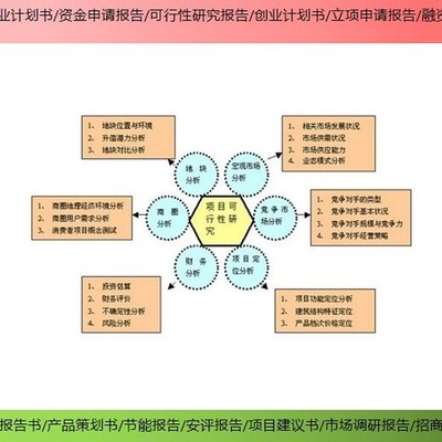 九江定做項目可行性研究報告代寫網 財務咨詢與“拓金項目”投資機遇研究