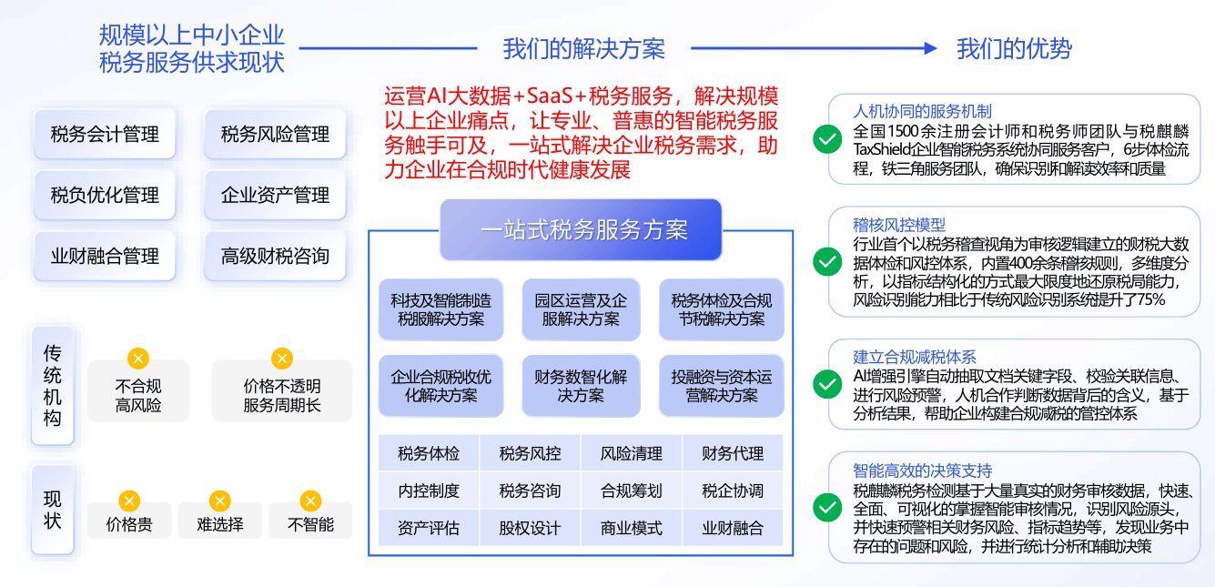 稅麒麟 AI賦能企業業財稅合規，重塑經營價值新引擎